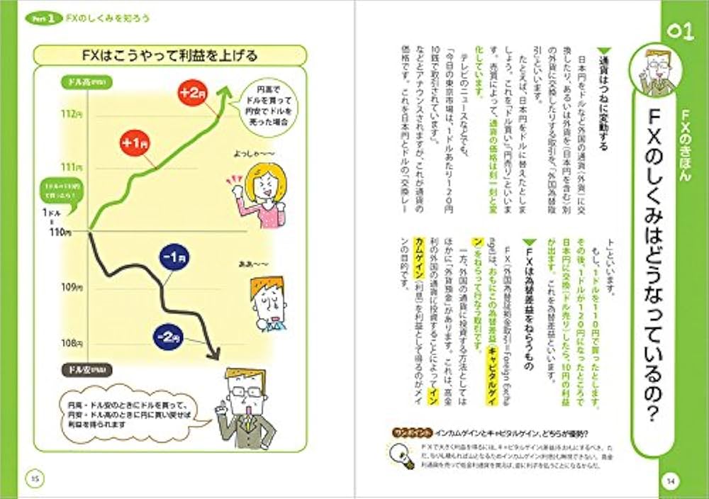 Amazon.co.jp: いちばんカンタン! FXの超入門書 : 安恒 理: 本